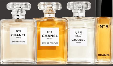 chanel wikipedia sta in francia|Chanel perfume Wikipedia.